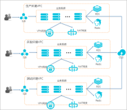 【云栖号案例 | 交通&物流】万郡租车全面提升系统高可用性、高安全性、高扩展性