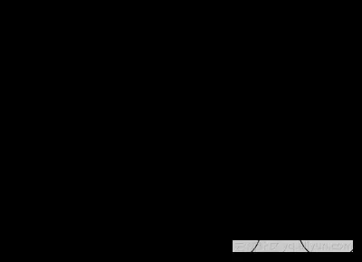 fig7
