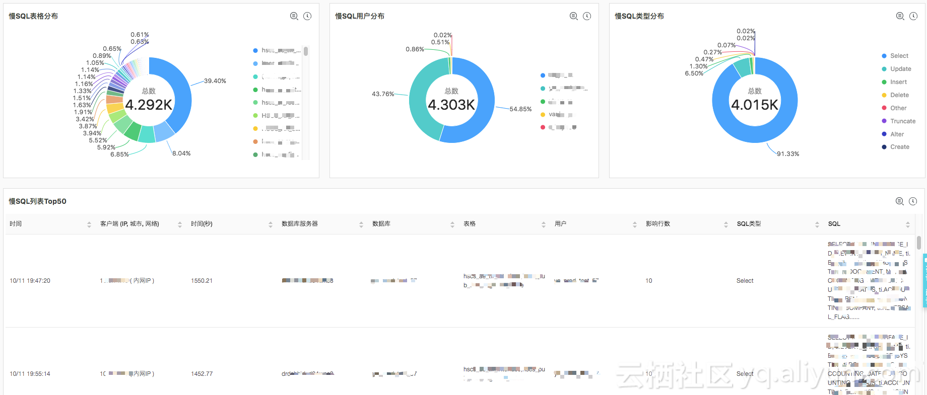 DRDS SQL 審計(jì)與分析——全面洞察 SQL 之利器