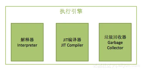 Execution Engine