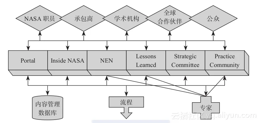 6512dbc28f846d789ebef422a70b1bfeafea50e1