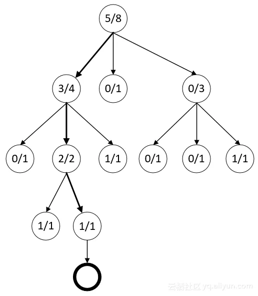 MCST_tree_search2