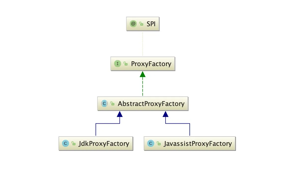 ProxyFactory的实现类