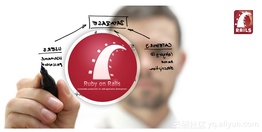 六个最酷的 Ruby on Rails 项目