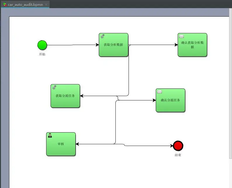 bpmn_