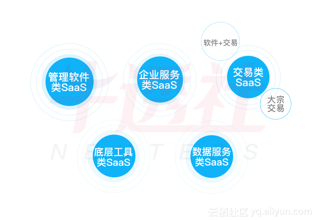 2017中国企业服务云图2.0震撼发布