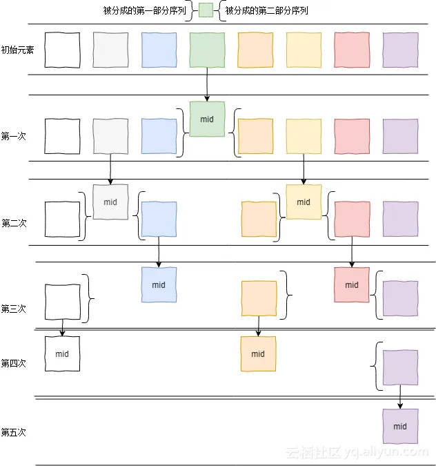 quicksort1