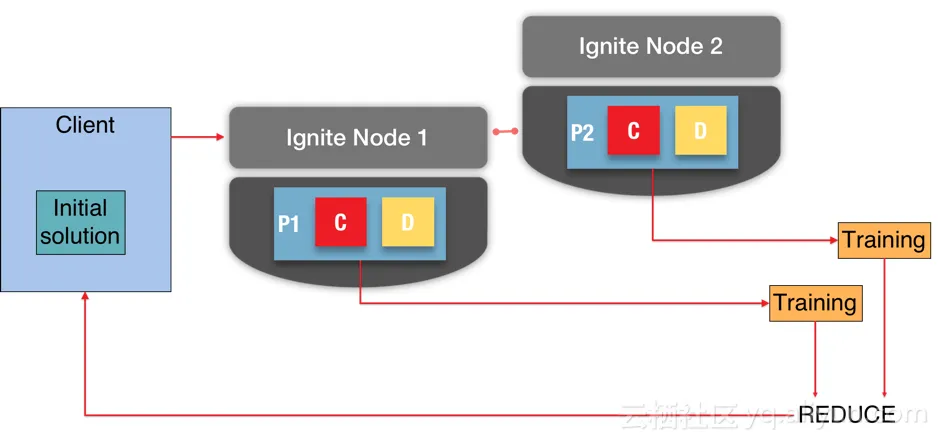 figure2