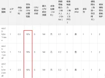 小白不知道在阿里云服务器机型如何选择及配置？【新手手册】
