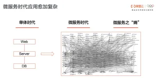 一键托管，阿里云全链路追踪服务正式商用：成本仅自建1/5或更少