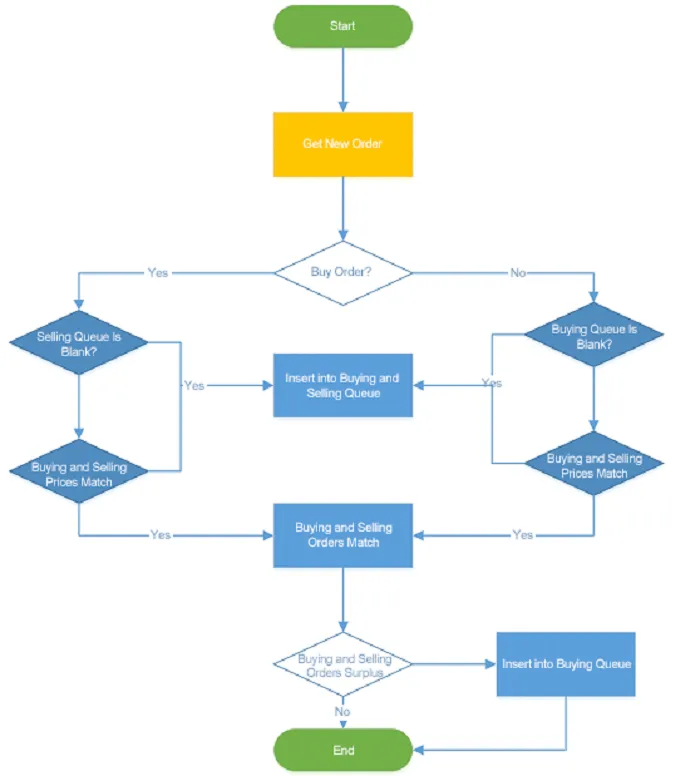 Matchmaking_System_Design_3_