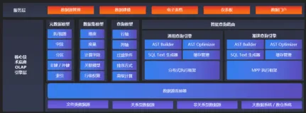 Quick BI支持哪些数据源（配置操作篇）