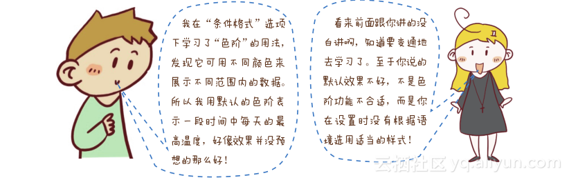 Excel数据可视化 一样的数据不一样的图表 3 4 使用色阶区分不同范围内的数据 阿里云开发者社区