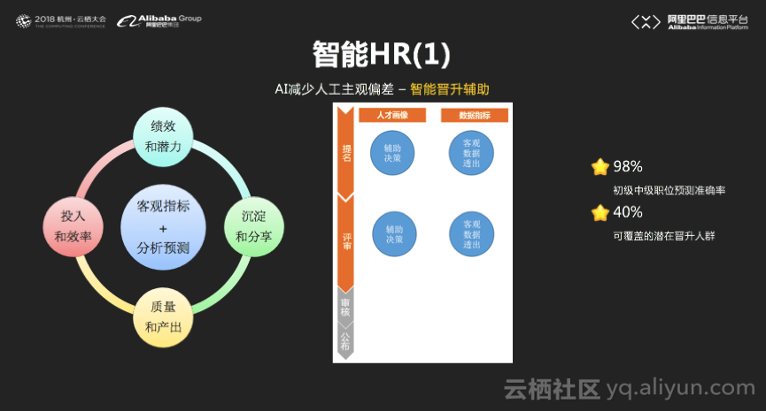 传统企业装上“智慧大脑” 看阿里巴巴如何实践AI赋能