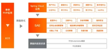 【云栖号案例 | 教育与科研机构】Timing App上云 提升业务及闲置资源的利用率