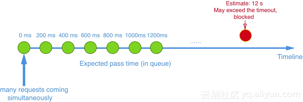 uniform_speed_queue