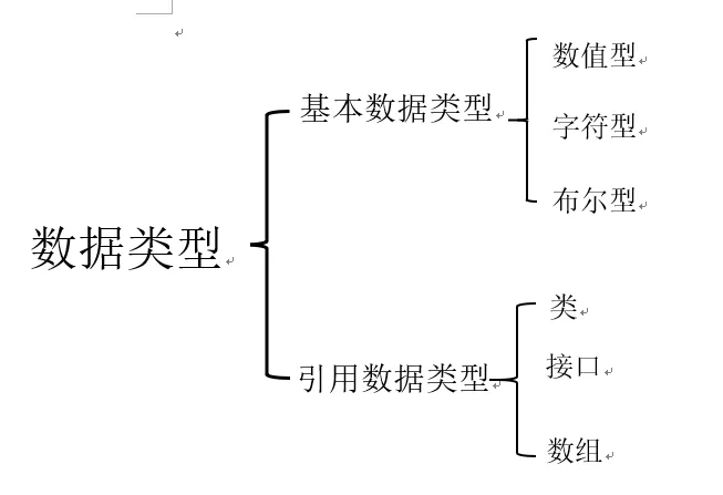 自画图