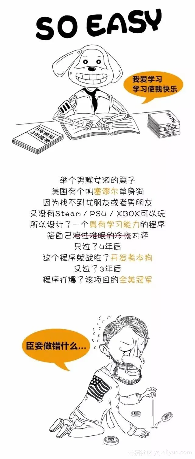 文科生也能搞定的深度学习入门漫画！