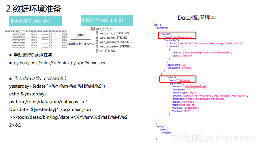 MaxCompute中odpscmd如何使用