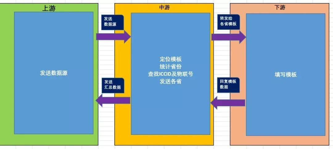 RPA开发教程 | RPA邮件自动化技巧