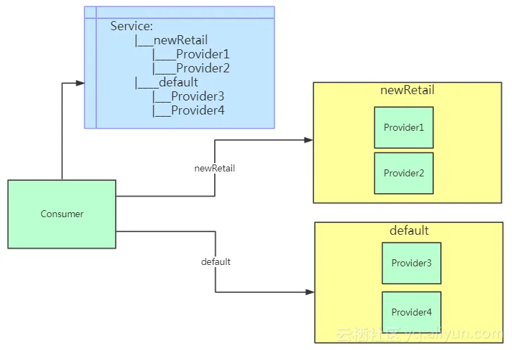 dpath3