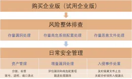 阿里云企业版安骑士-云服务器安全比不可少的安全软件
