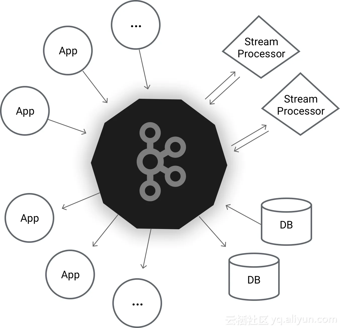 kafka_diagram