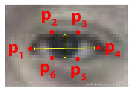 dlib 基于摄像流检测眨眼次数_眼睑高宽比ear-CSDN博客