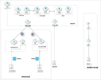 【云栖号案例 | 游戏&娱乐】游族网络游戏出海加速案例