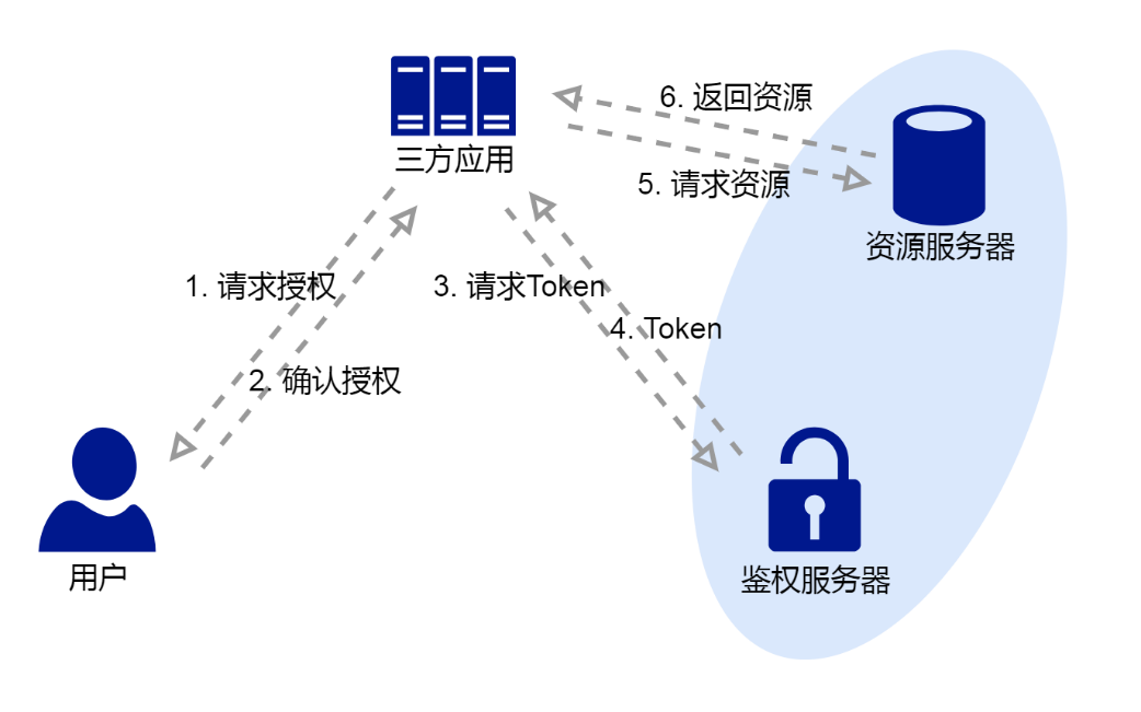 K8s 从懵圈到熟练 – 镜像拉取这件小事