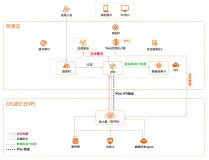 混合云多云安全
