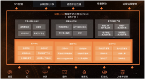 阿里云生活物联网平台3.0发布，助力智能家电“中国造、全球卖”