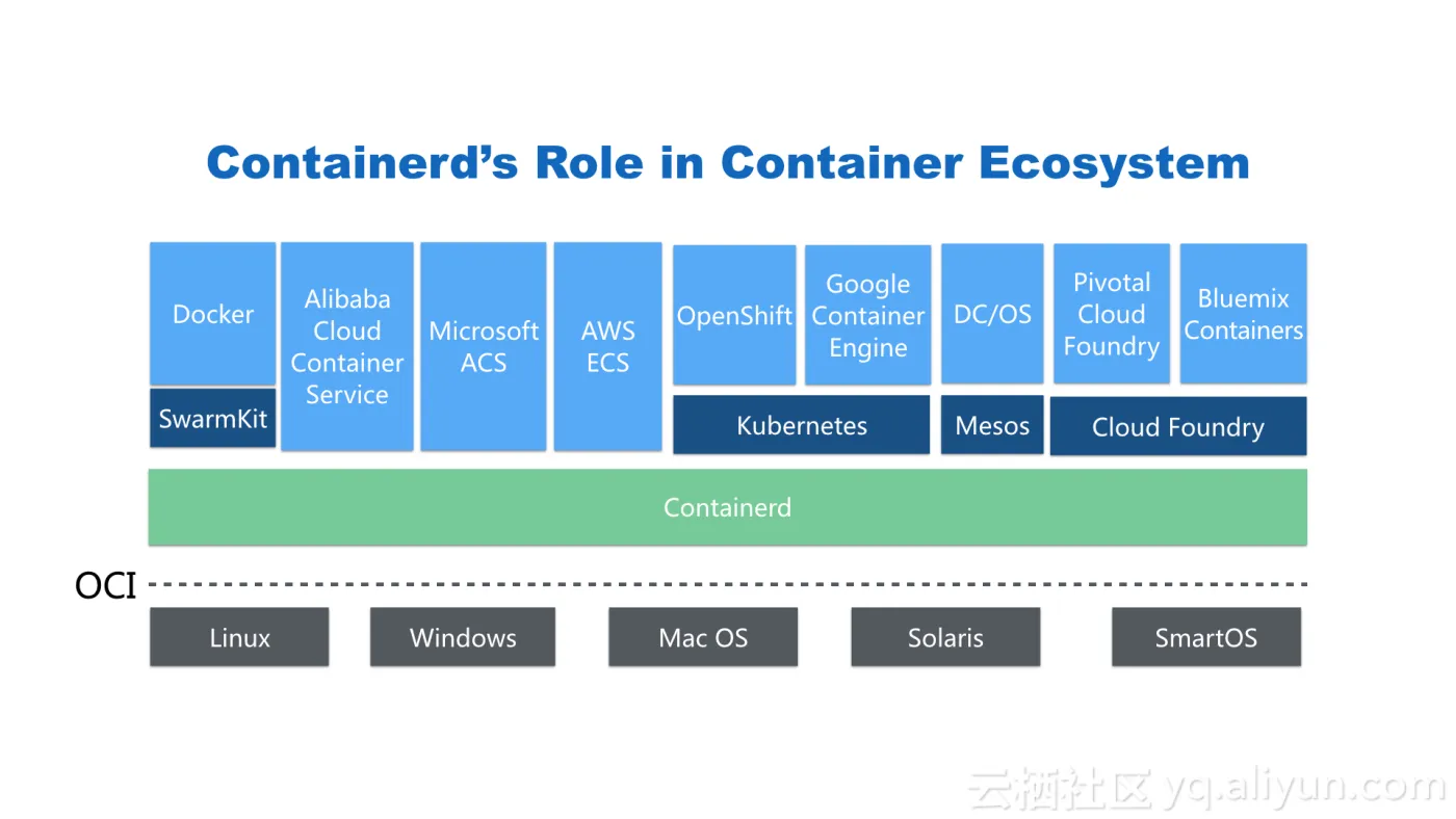 containerd_001