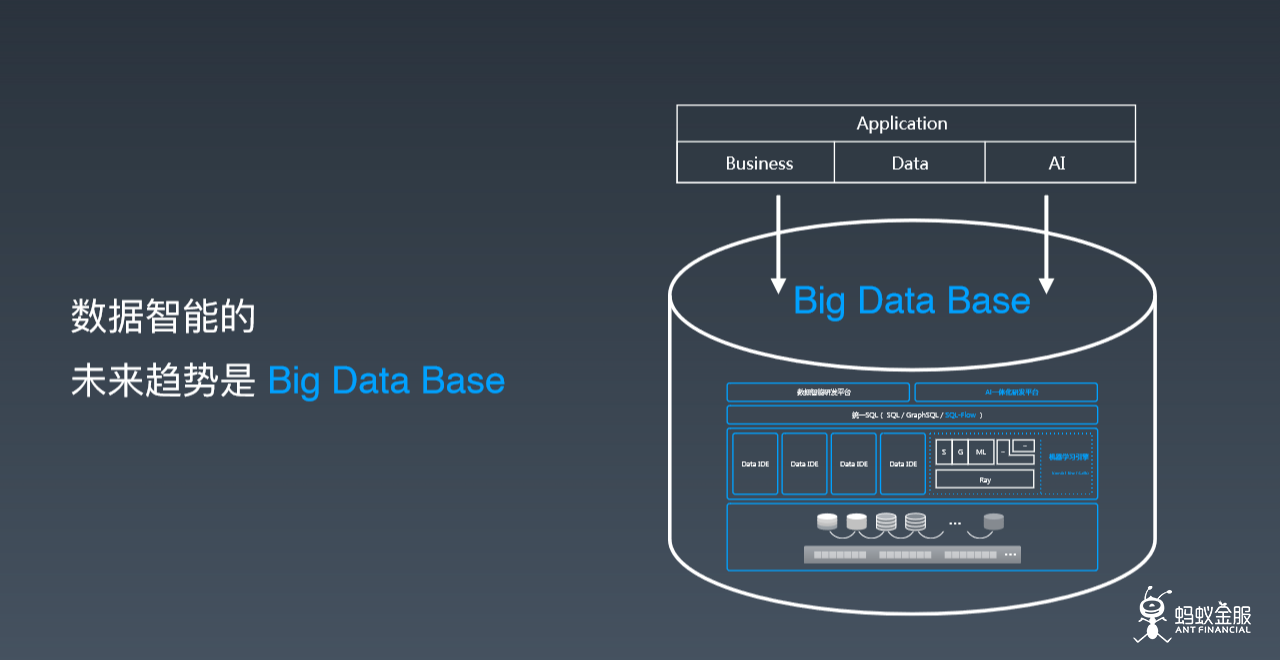 Big_Data_Base