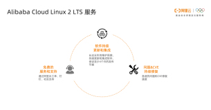 Alibaba Cloud Linux 2 LTS 正式发布，提供更高性能和更多保障！