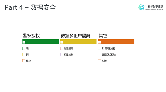 如何解析基于Serverless的高可用大数据服务MaxCompute