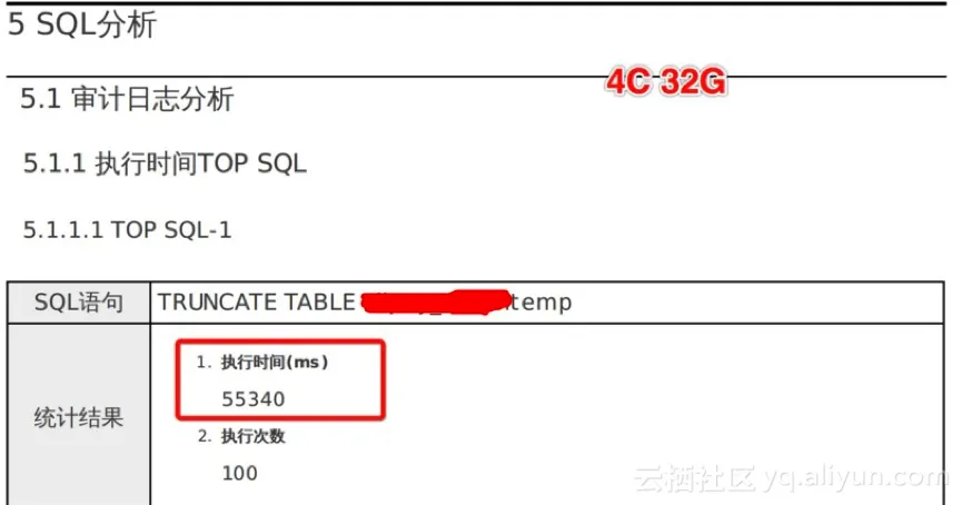 CloudDBA TOP SQL优化性能6