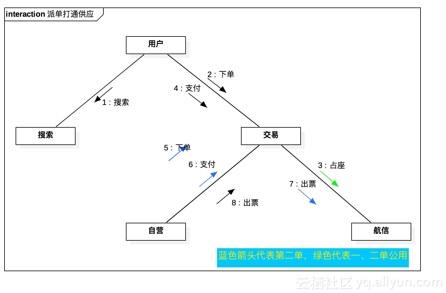 740e7be66adc42d8c90bf5c2812e0cd874e7e2f6