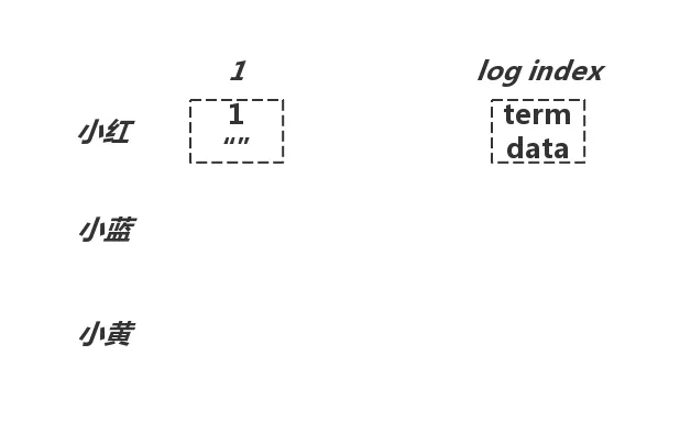 raft_log_1