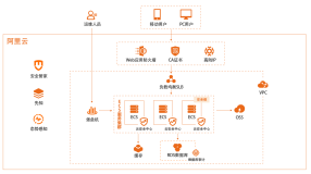 传统企业业务上云基础安全防护