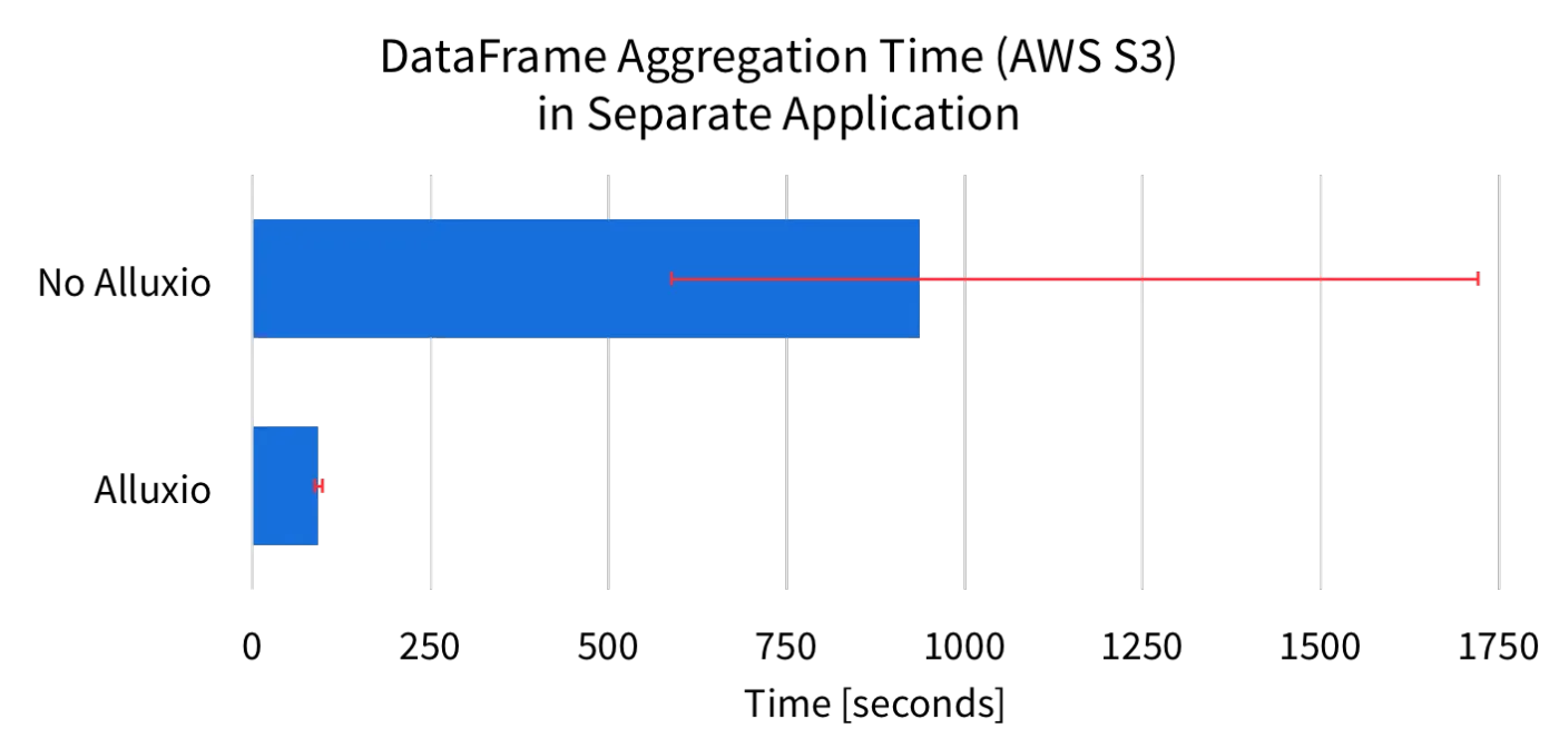 blog_effective_dataframes_new_context_s3