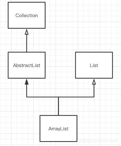 arraylist_structure