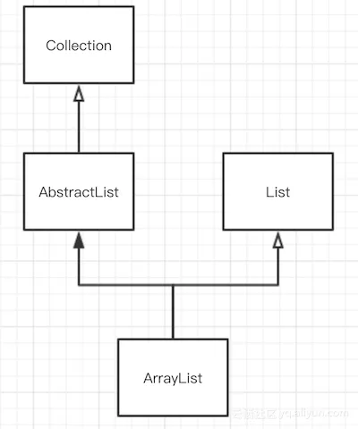 arraylist_structure