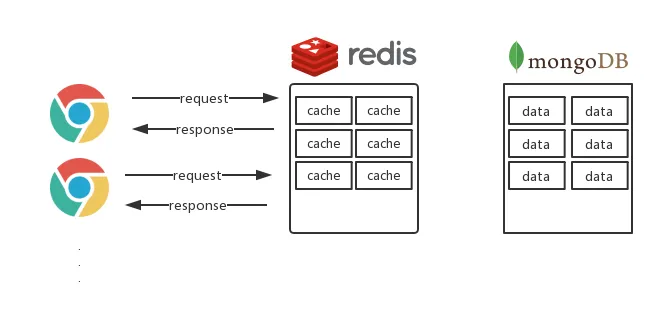 redis_cache_normal