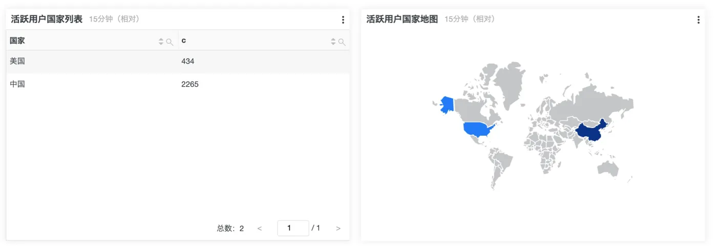 ip2map