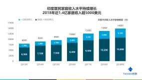 Fastdata报告，2019年印度互联网发展分析报告