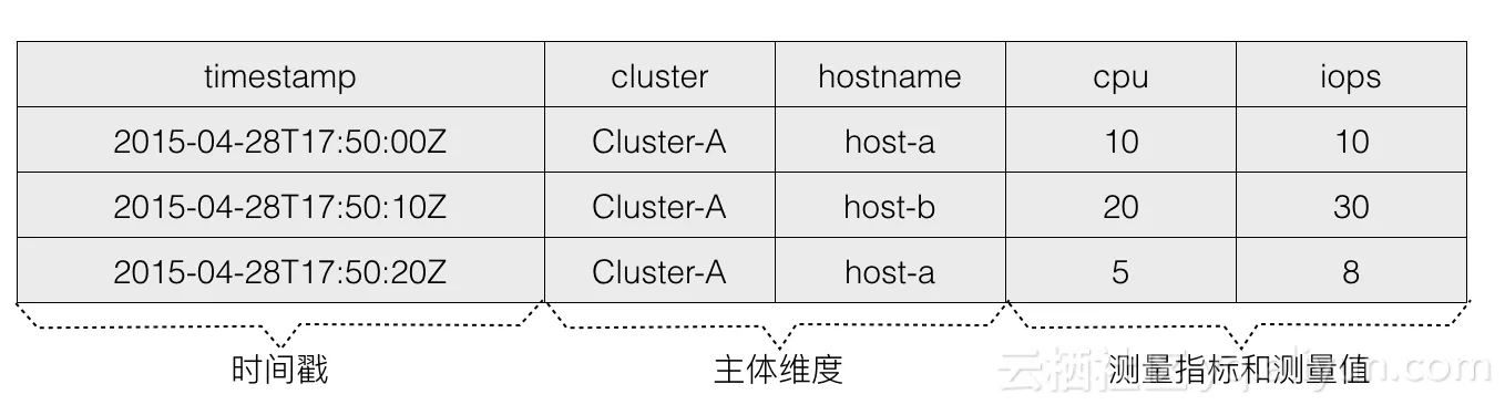 data_model_by_source