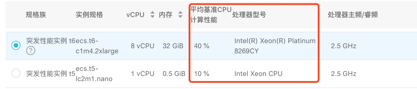 突发性能t5和t6实例对比