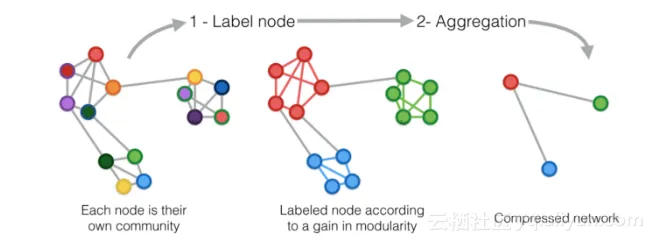 LABEL_NODE