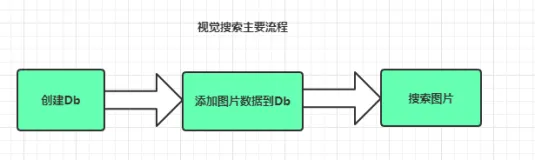 阿里云视觉智能开放平台--视觉搜索(图像搜索)使用教程